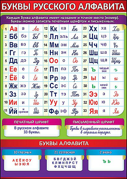 Карточка обучающая "Буквы русского алфавита" 3000980